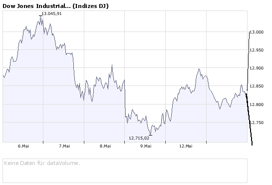 dow.png