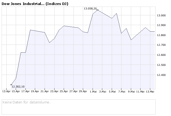 dow.png