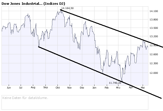 dow.png