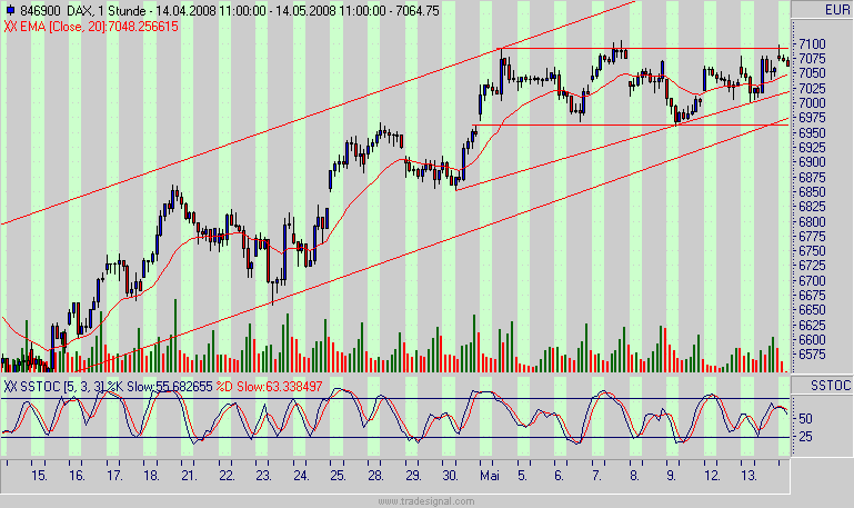 dax.gif