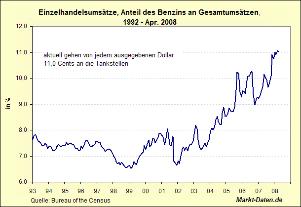 einzelhandel-benzin.gif
