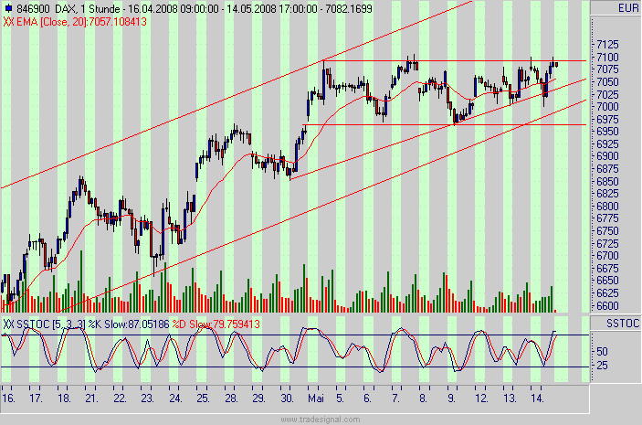 dax.gif
