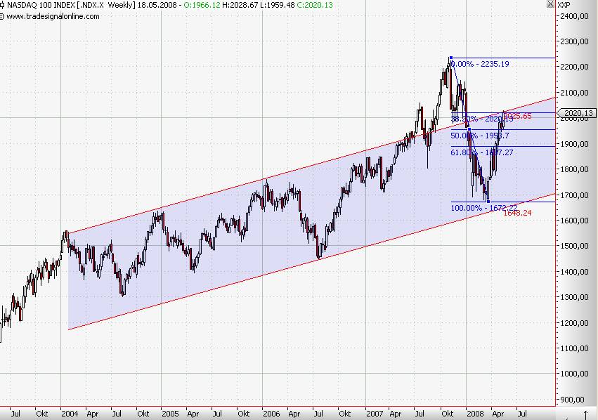 nasdaq100.jpg