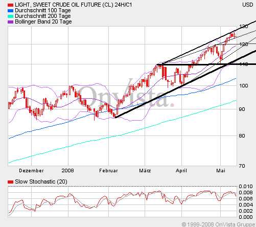light-crude-6m.gif