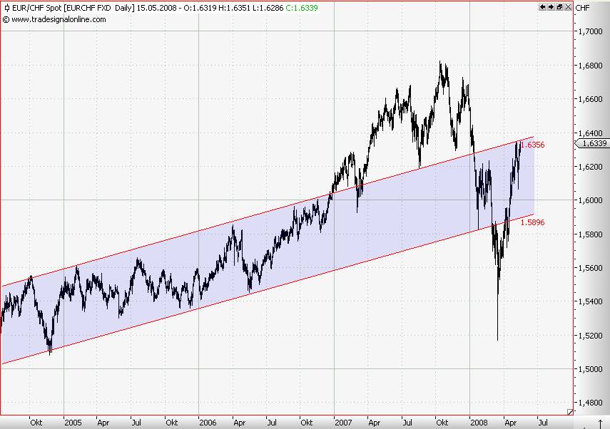 eur_chf.jpg