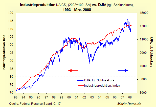 ip-dow.gif