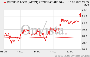 dax0515zhoch.gif