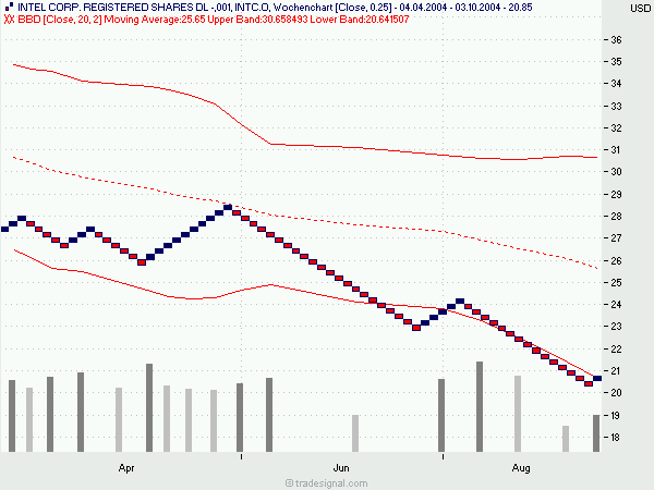 INTC_renko_weekly.png