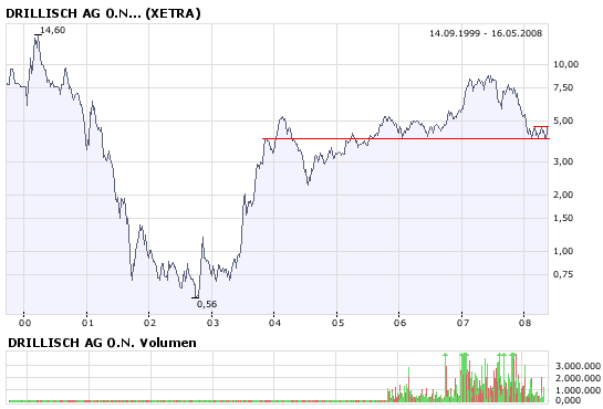 bigchart1.png
