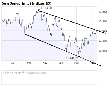 dow.png