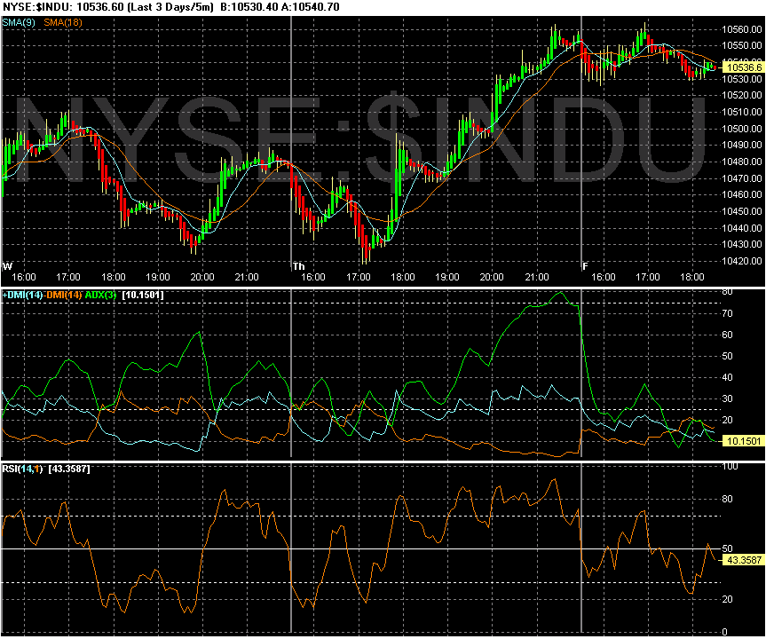 INDU_3_tage.gif