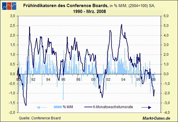 leading-ab1990.gif