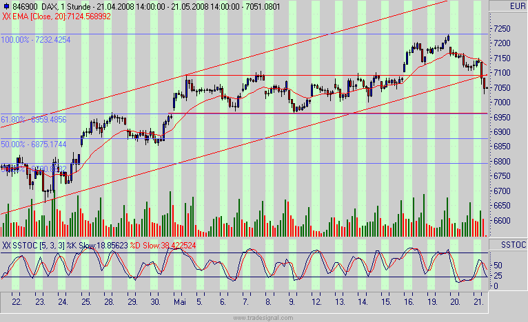 dax.gif