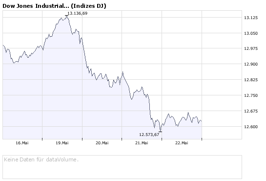 dow.png