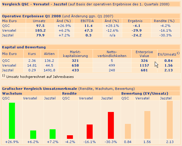 qsc-q1-2008.gif