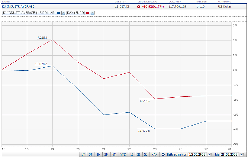 daxdow10t.jpg