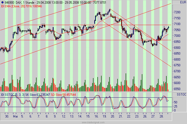 dax.gif