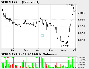 bigchart.png