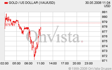 gold0530halb.gif