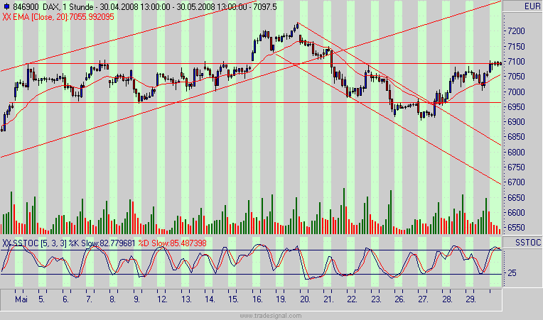 dax.gif
