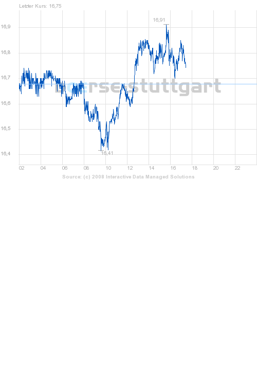 boerse_stuttgart_chart_big.png