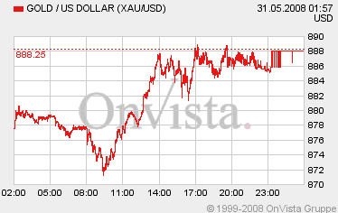 gold0530.gif
