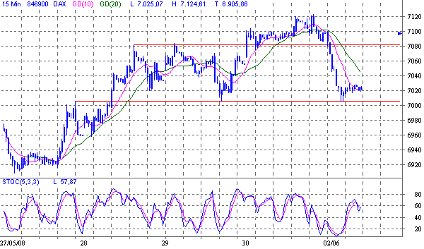 dax.gif
