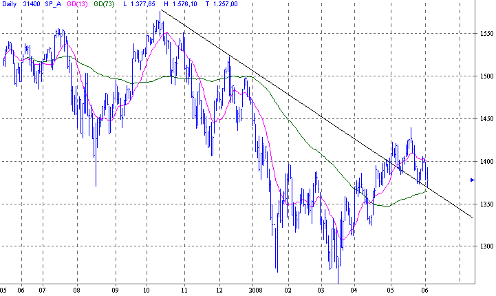 spx.gif