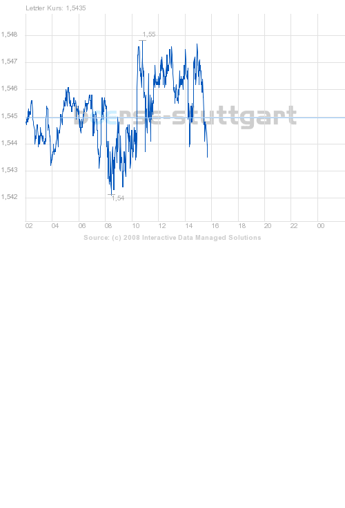 boerse_stuttgart_chart_big.png