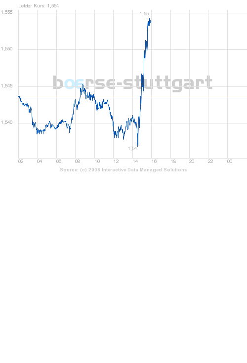 boerse_stuttgart_chart_big.png