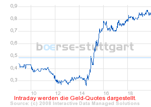 boerse_stuttgart_chart_detail.png