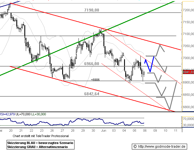 080606dax601.gif