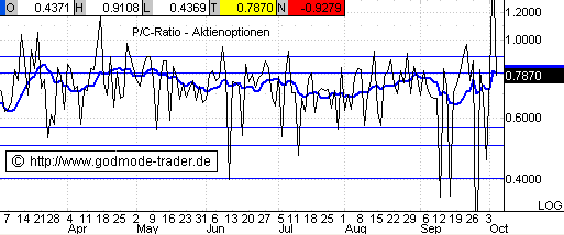 pcr.gif