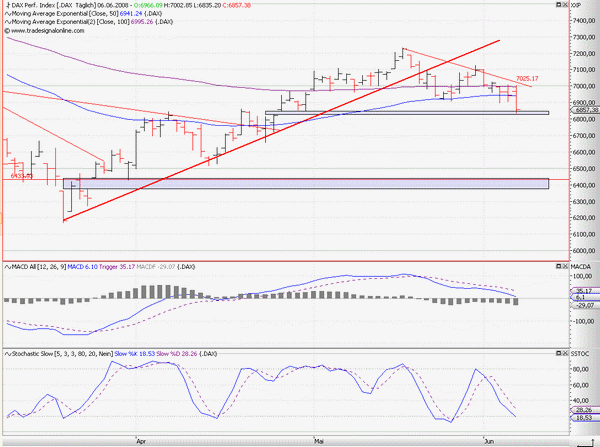 080606dax01.gif
