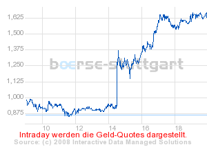 boerse_stuttgart_chart_detail.png