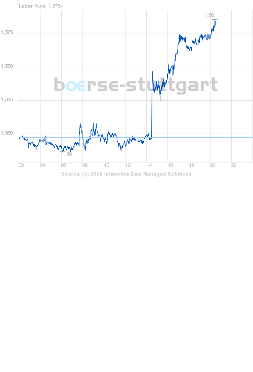 boerse_stuttgart_chart_big.png