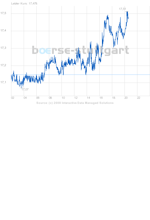 boerse_stuttgart_chart_big.png