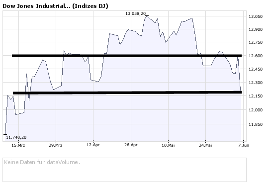dow.png