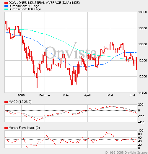 dow-chart.gif