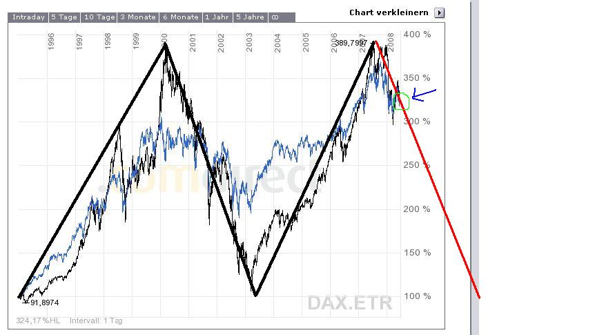 daxdow.jpg