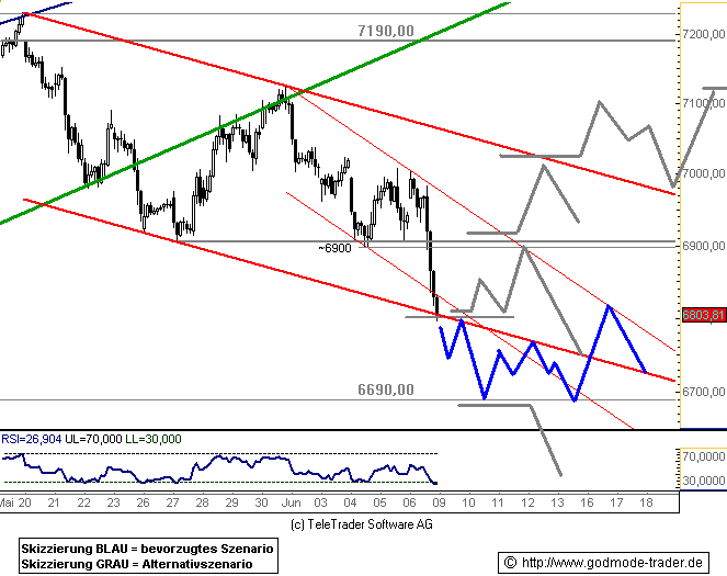 080609dax601.gif