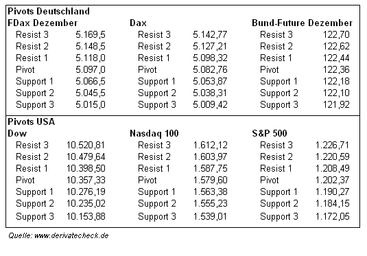 20051006pivotliste4to.png