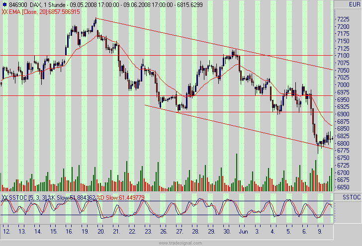 dax.gif