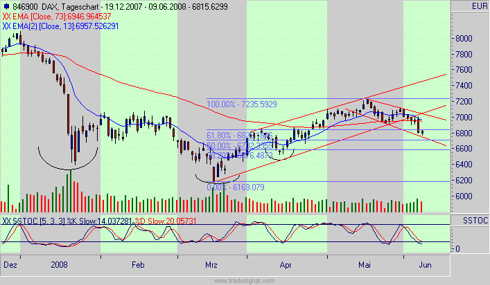dax.gif