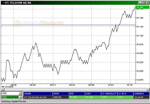 dte_intraday.jpg