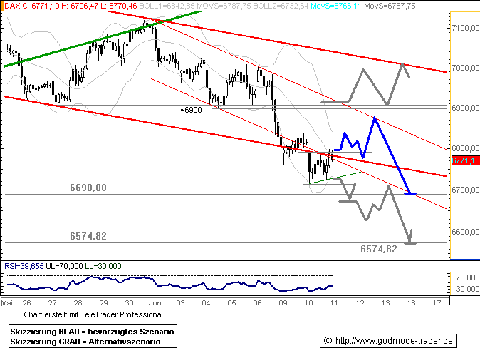 080611dax601.gif