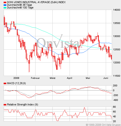 dow.gif