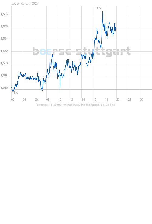 boerse_stuttgart_chart_big.png