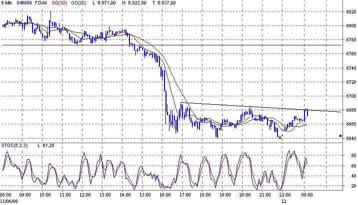 dax.gif