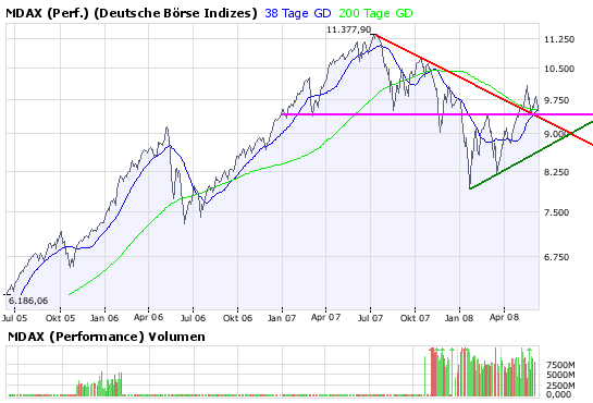 mdax3j.png